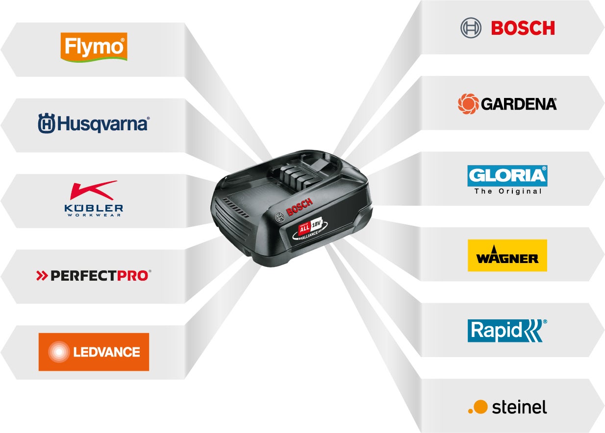 Aspire® Ladegerät C170 (168W/18V)